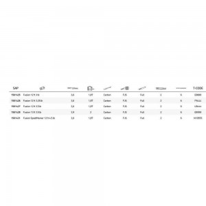 Jrc Fusion Rod 2