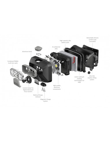 Ledlenser HF6R Core