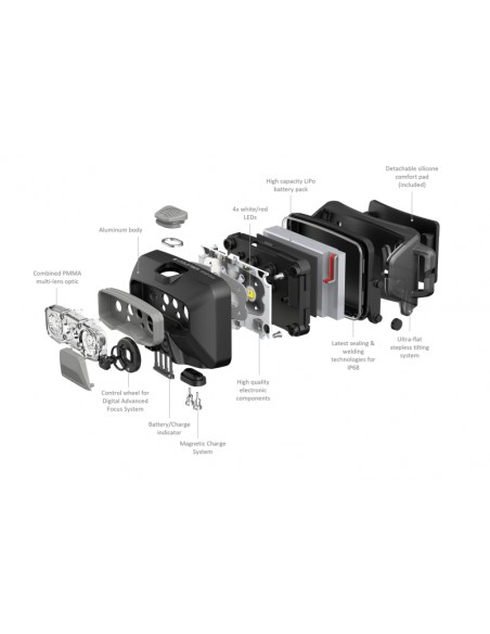 Ledlenser HF6R Core
