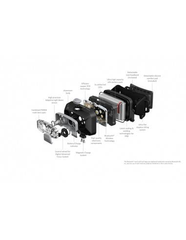 Ledlenser HF8R Core
