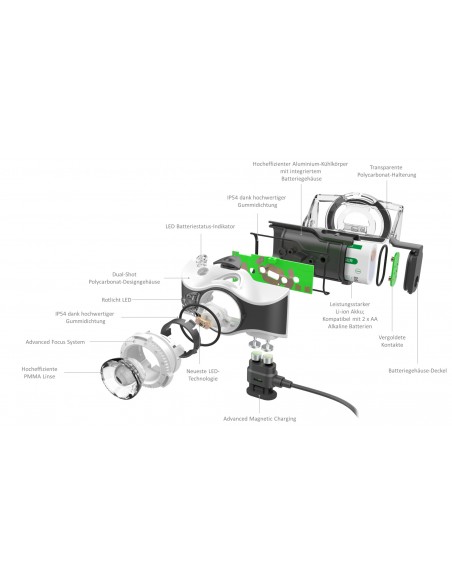 Ledlenser MH7